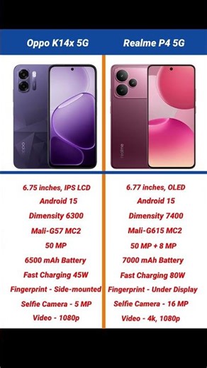 Oppo K14x 5G vs Realme P4 5G Comparison #shorts #short #oppok14x #realmep4