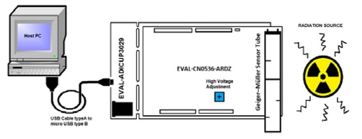 EVAL-CN0536-ARDZ Shield Overview [Analog Devices Wiki]