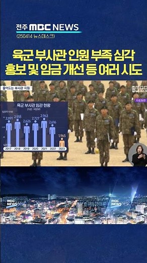 해마다 주는 육군 부사관 지원자.. 처우 개선 등 대책은 지지부진
