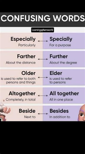 Confusing English Words | Most Commonly Confused Words with Meaning | LearningSphereWorld