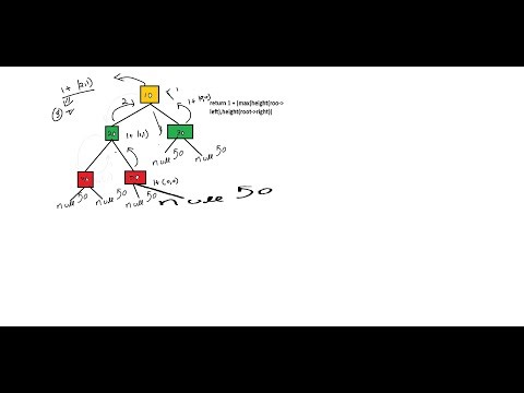 height of binaryTree