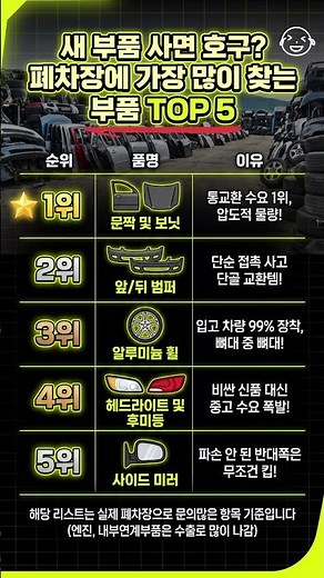 새 부품 사면 호구? 수리비 반값 폐차장 특급 부품 TOP 5