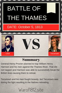 Battle of the Thames Facts and Overview - The History Junkie