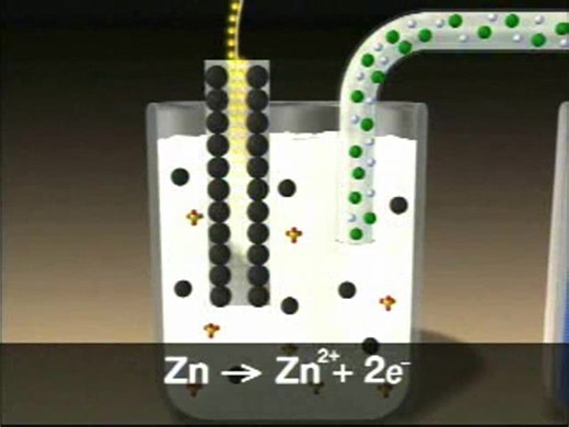 7.9K views · 152 reactions | Galvanic Cell #cell #galvanic #electrochemistry #chemistry #redox #Battery | ChemClub | Facebook