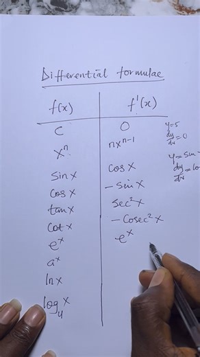 Constant of derivatives | Mathematics Genius