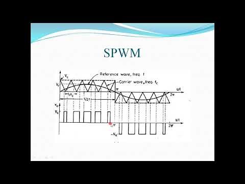 SPWM control, Third harmonic injection