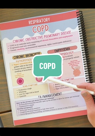 Understanding COPD for Nursing Students: Key Concepts