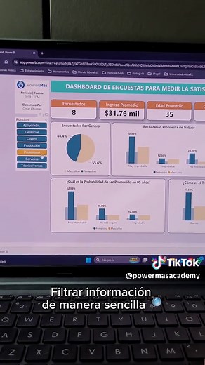 Ventajas de utilizar Power BI para crear dashboards