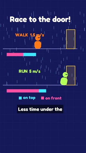 Walk or run in the rain? Physics has the answer 🌧️ #shorts