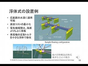 回転型波力発電装置(single-bucket drag type wave turbine)