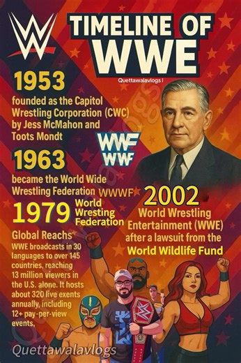 Timeline of WWE: Major Moments in Wrestling History