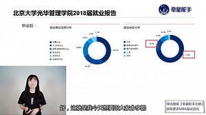 MBA价值之就业分析方向 MBA毕业后的工作