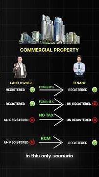 New GST on Rental Expense under Reverse Charge🚨 Latest GST Update and a Comprehensive Understanding