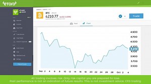 466K views · 237 reactions | Start trading CryptoCurrencies 24 hours a day, 7 days a week, at eToro. CFD trading. Highly volatile investment product. Your capital is at risk. | eToro | Facebook