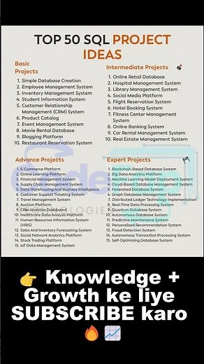 Top 50 SQL Project Ideas 🔥 | Database Mastery Roadmap