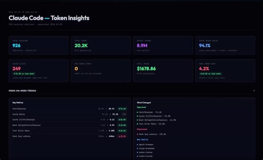 Este usuario auditó 926 sesiones de Claude Code y descubrió que la mayor parte del desperdicio de tokens provenía de su plataforma.Todos culpan a Anthropic por las limitaciones, así que decidió analizar los datos.858 sesiones, 18 903 turnos y un gasto estimado de $1619 en 33 días.Esto es lo que encontró:1) Una configuración predeterminada consumía 14 000 tokens por turno.Claude Code carga el esquema JSON completo de cada herramienta en el contexto al inicio de la sesión, independientemente de si