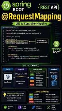 Spring Boot Day 31 | @RequestMapping Explained | Spring Boot with Java