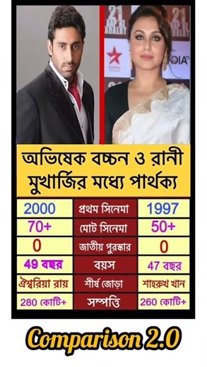 অভিষেক বচ্চন vs রানী মুখার্জি 😱 কে বেশি সফল? | Abhishek vs Rani Comparison 2025 #banglagk #shorts