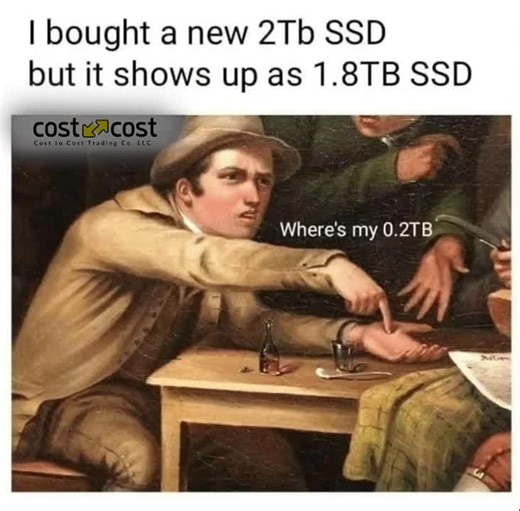 The Truth About SSD Storage Capacity | Cost To Cost Trading