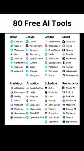Catchy: 80 FREE AI Tools You Need to Know in 2024 (Boost Productivity!)#creator #aitools #shorts