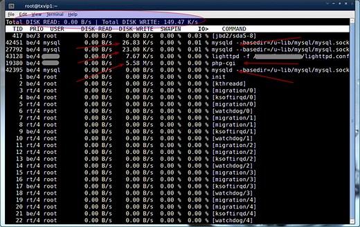 Linux iotop Check What's Stressing & Increasing Load On Hard Disks