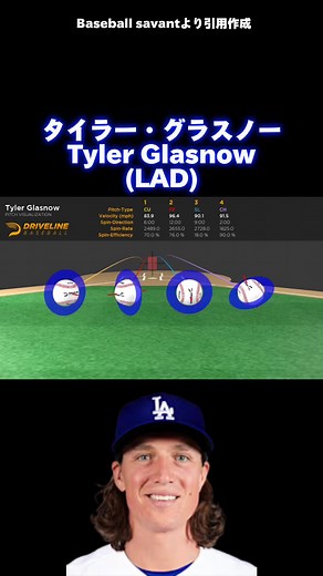 タイラー・グラスノーの投球スタイル 2023