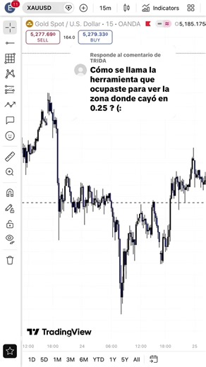 Configuración de Gang Box en Trading Explicada