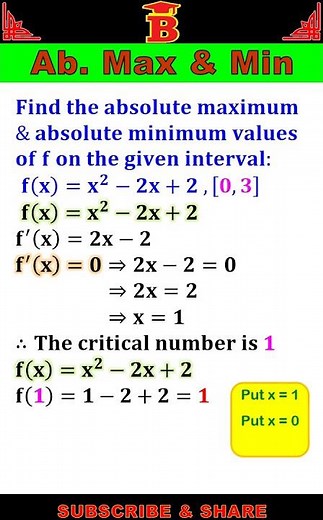 Absolute Maximum & Minimum