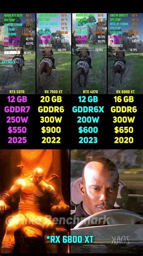 RTX 5070 vs RX 7900 XT vs RTX 4070 vs RX 6800 XT | Test in 6 Games