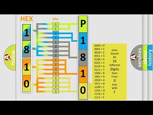 DTC Hummer P1810 Short Explanation