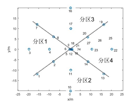 用MATLAB生成.msh网格(用于fluent或CFX计算)