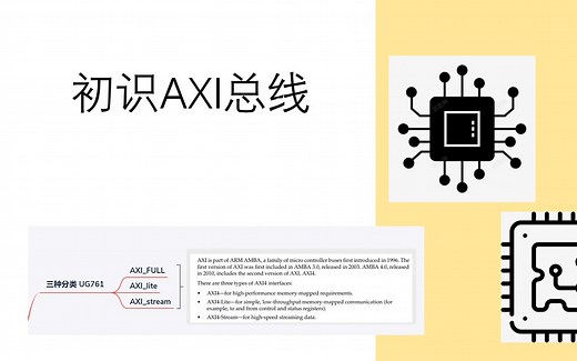 初识AXI总线【1】：基本原理与AXI_lite的FPGA实现