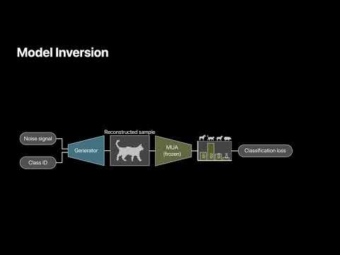 Reconstructing Training Data from Diverse ML Models by Ensemble Inversion