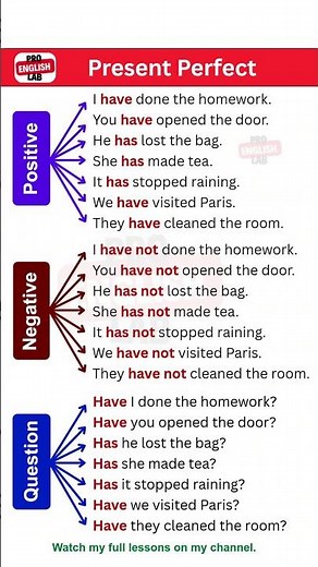 Present Perfect Tense Explained | Easy English Grammar Lesson for Beginners