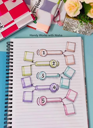 Creative Mind Map Ideas for School Projects and Notebooks