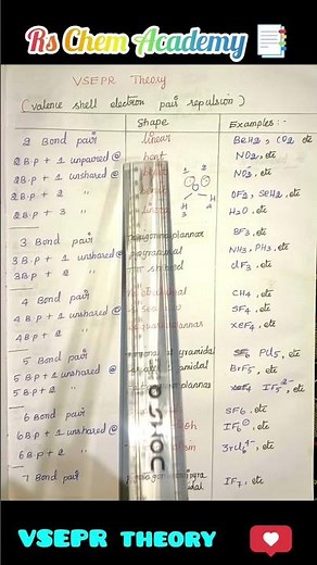👉 “This is how molecular geometry changes from 2 to 7 bond pairs using VSEPR theory.”