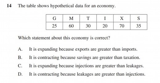 The Five Sector Model (Circular Flow of Income) and economic growth — MR SYMONDS