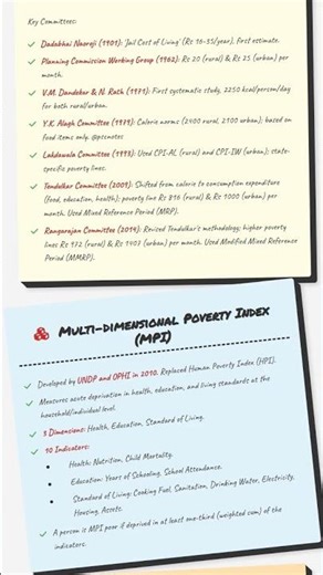 Concepts and Measurement of Poverty Absolute, Relative, Poverty Line, Multi-dimensional Poverty...