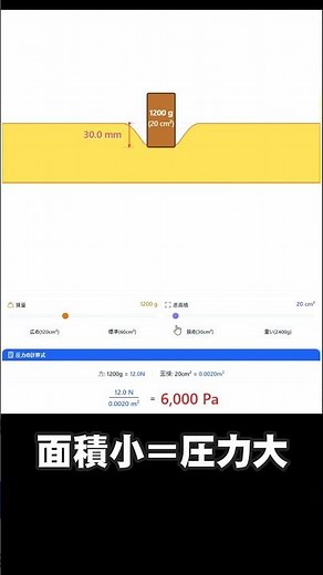 【中1理科】なぜ面積が小さいと圧力が大きい？一発で分かるシミュレーター