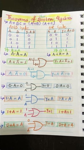 Theorems of Boolean Algebra Explained