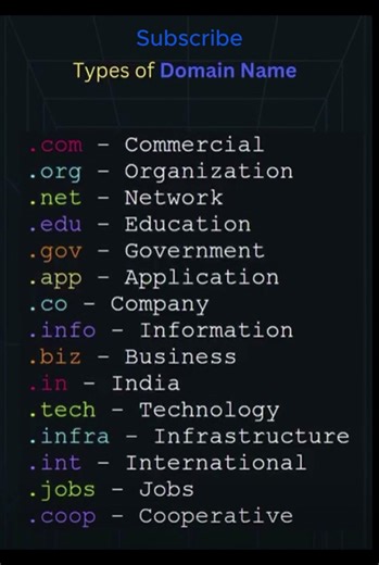 What .com, .org, .net and .edu Actually Mean