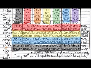 How to use my universal calendar invention!