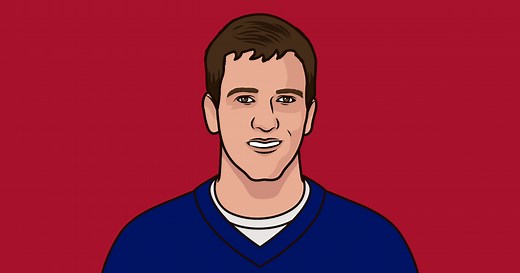 Eli Manning Playoff Stats | StatMuse