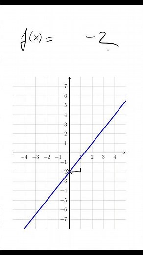 Lineare Funktionen - Beispiel 23
