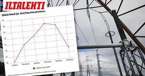 Ennuste: sähkön kuluttajahinta voi nousta yli 50 senttiin kilowattitunnilta
