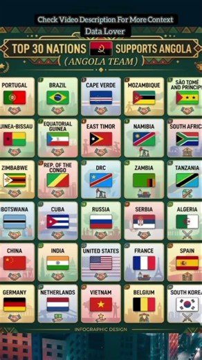 “The Untold Geopolitical Alliance: 30 Strategic Heavyweights Just Locked Arms to Support Angola!”