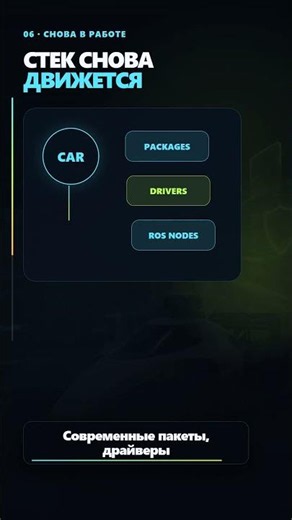 AWS оживила DeepRacer: Ubuntu 24.04 и ROS 2 Jazzy