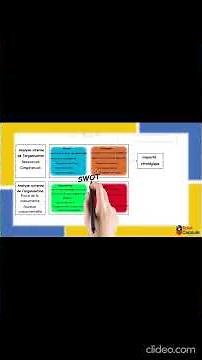 La matrice SWOT expliqué en 1 min : simple et puissant!