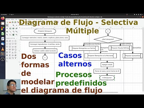 Diagrama de Flujo - Selectiva Múltiple