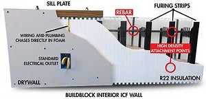 Electrical & Plumbing ICF